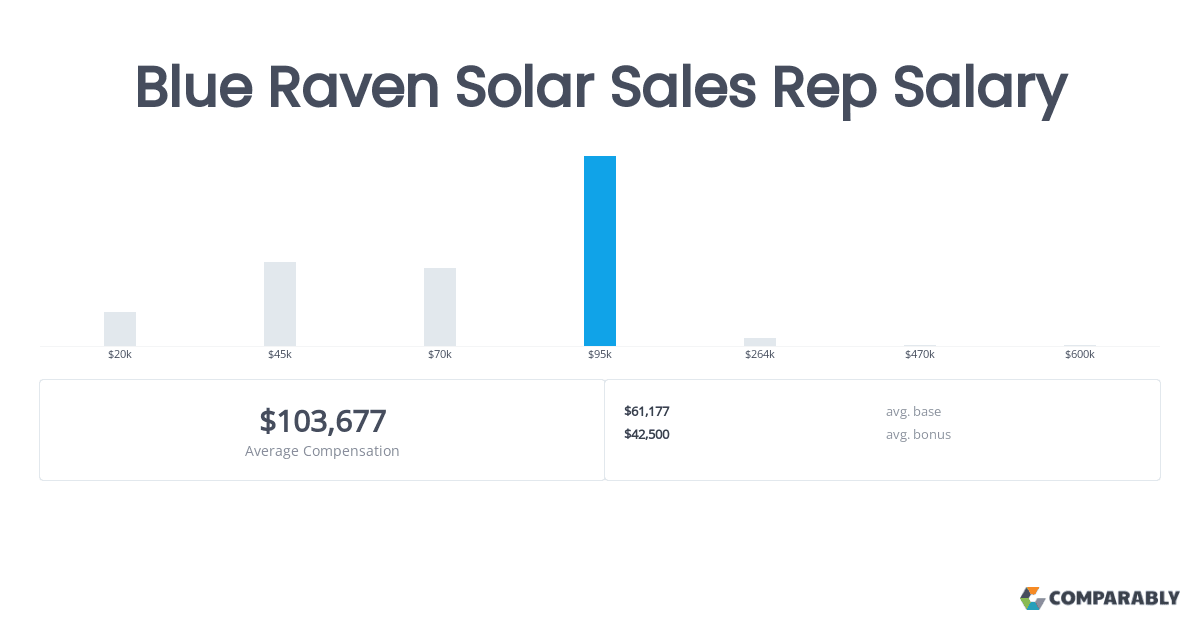 Top-Paying Solar Jobs: Your Gateway to a Lucrative Green Career
